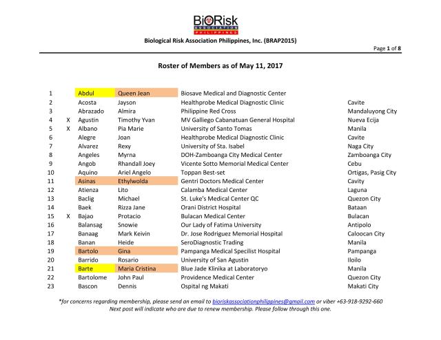 Membership Roster as of 170511-page-001