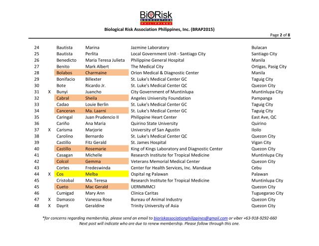 Membership Roster as of 170511-page-002