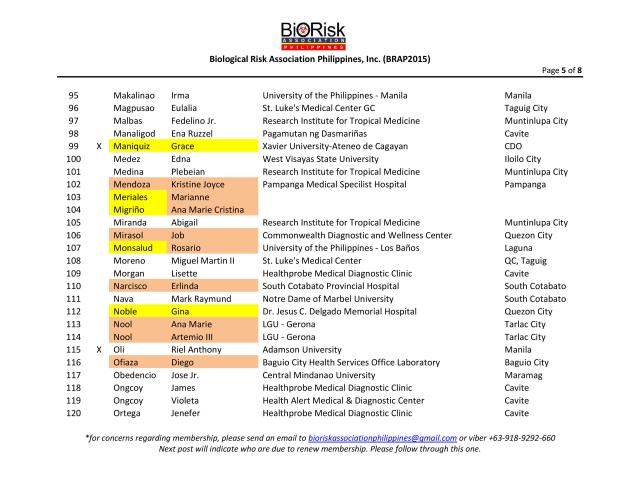 Membership Roster as of 170511-page-005
