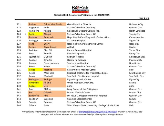 Membership Roster as of 170511-page-006